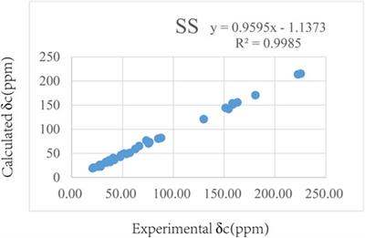 Novel Triterpenoid Alkaloids With Their Potential Cytotoxic Activity From the Roots of Siraitia grosvenorii